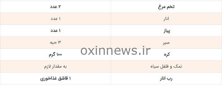 طرز تهیه املت انار به روش سنتی گیلانی؛ خوشمزه و مخصوص طرز تهیه املت انار