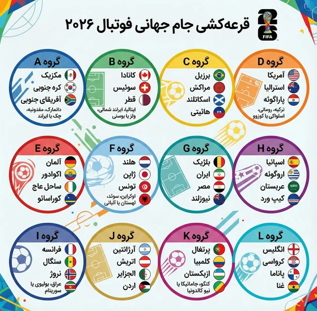 قرعه کشی جام جهانی ۲۰۲۶